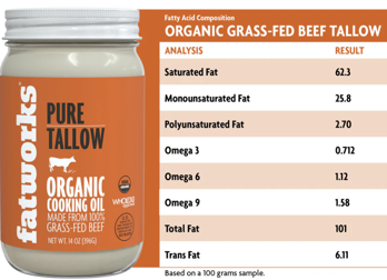 Picture of Fatworks Organic Grass Fed Tallow