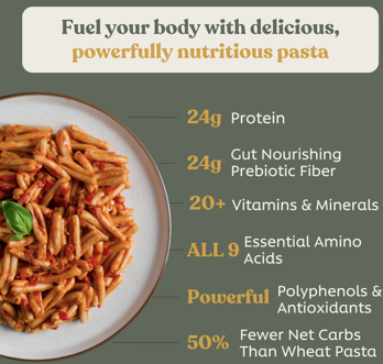 Picture of Chef's Kiss-Lupin Protein Strozzapreti Pasta-